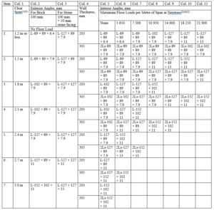 Construction codes of Ontario