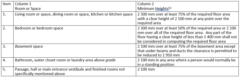 Room Ceiling Heights