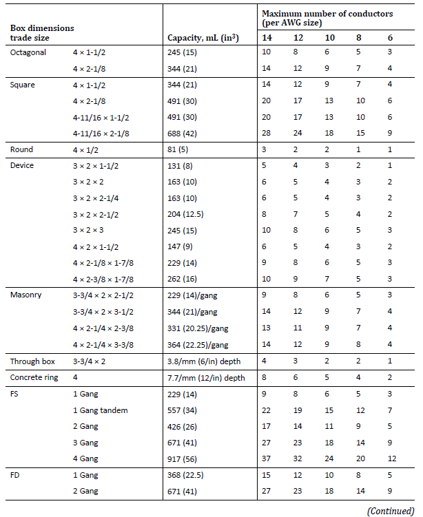 Number of insulated conductors in boxes