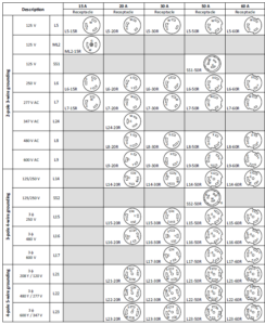 Construction codes of Ontario