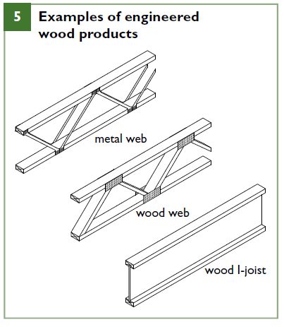 Engineered Wood Products