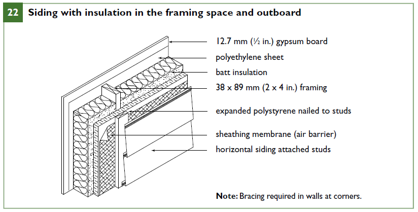 Siding with insulation in the framing space