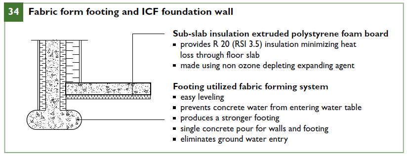 Fabric form footing and ICF foundation wall