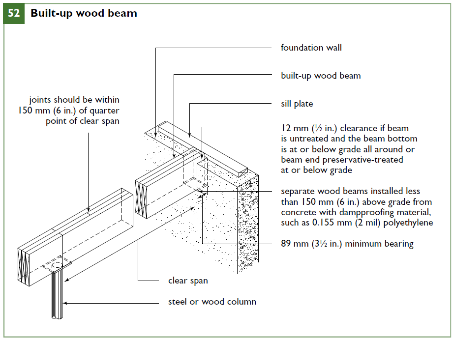 Built-up wood beam