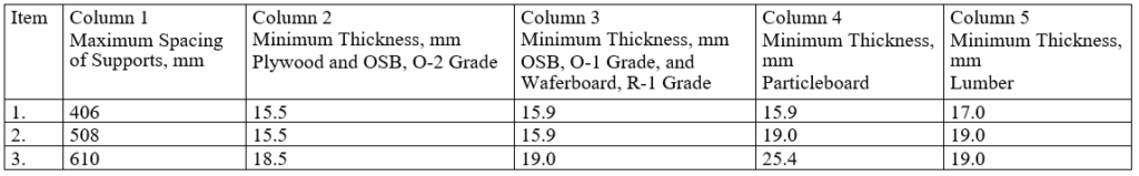 Thickness of Subflooring