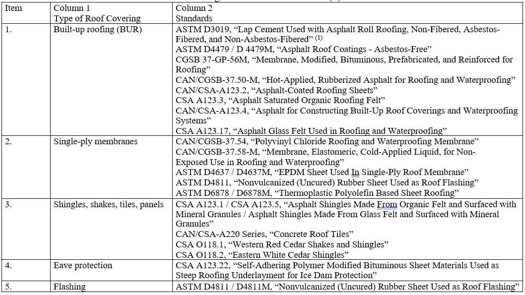 Construction Codes Of Ontario