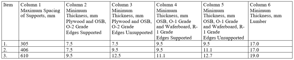 Thickness of Roof Sheathing