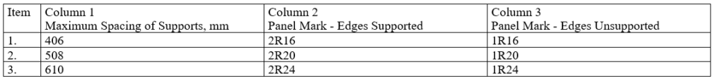 Rating for Roof Sheathing When Applying CSA O325