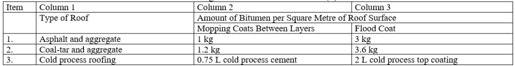 Quantities of Bitumen for Built-Up Roofs