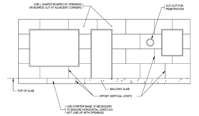 Acrylic EIFS Mesh Windows and Openings