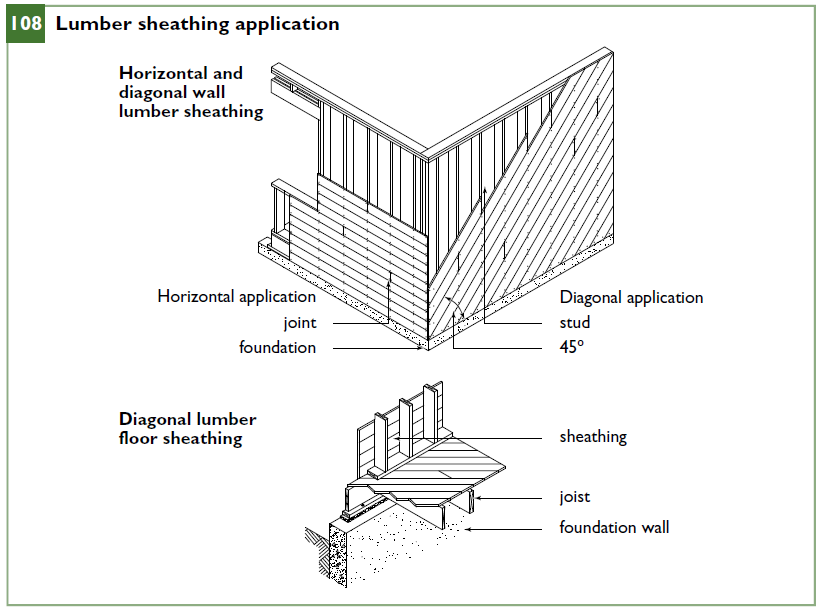 Lumber sheathing application