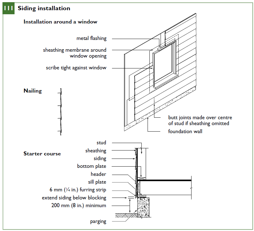 Siding installation