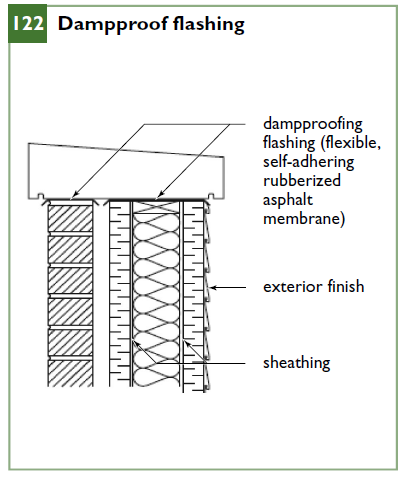 Dampproof Flashing