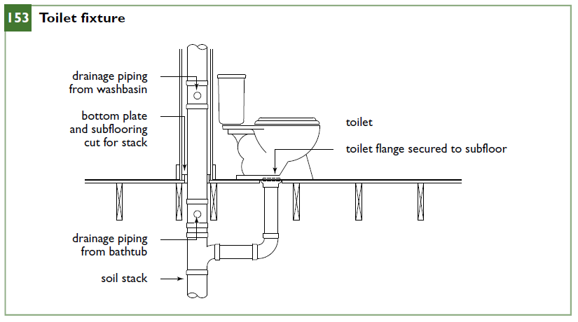 Toilet fixture. Framing for Plumbing systems