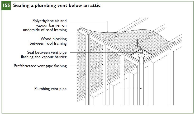 Sealing a plumbing vent below an attic.