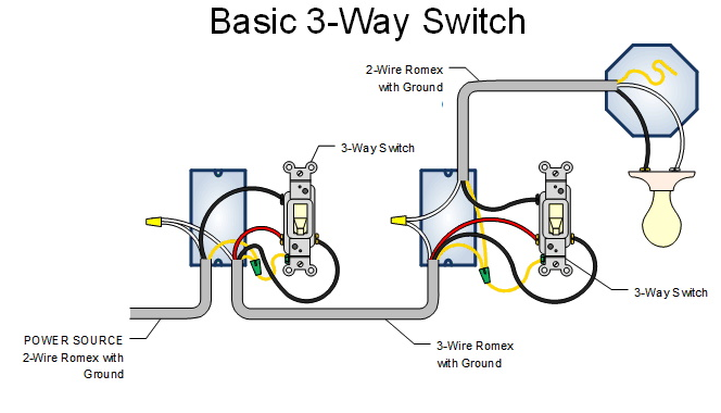 How to wire a 3 way switch